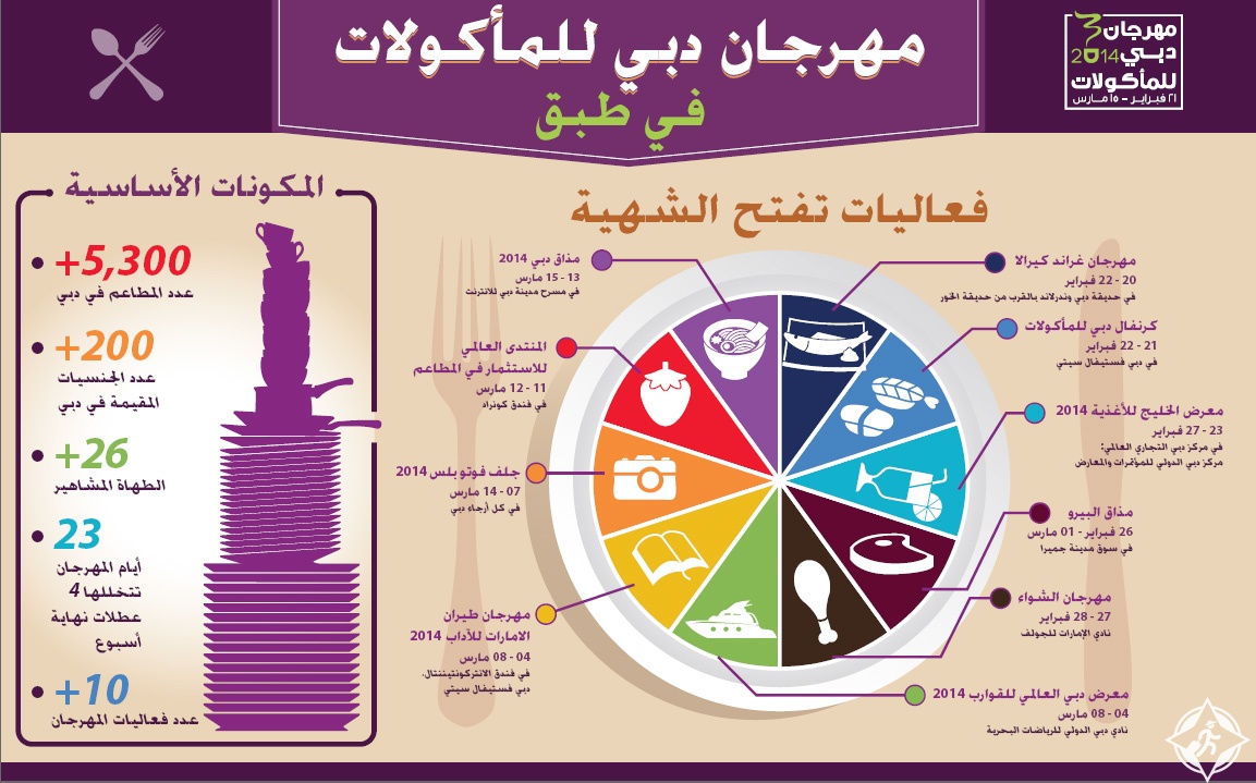 مهرجان دبي للمأكولات